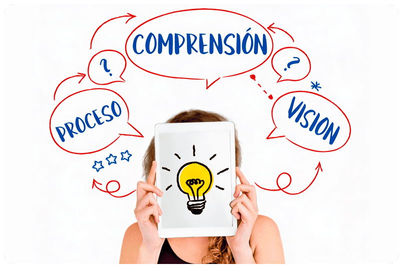 Laboratorio Sistémico